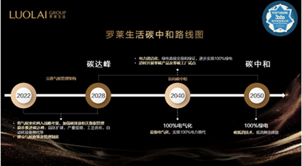 羅萊生活發布碳中和愿景,以綠色引領家紡行業可持續發展